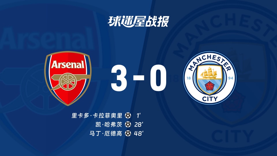 【英社盾决赛】阿森纳vs曼城比赛结果:阿森纳(3-0)曼城比分战报(2026年08月16日)