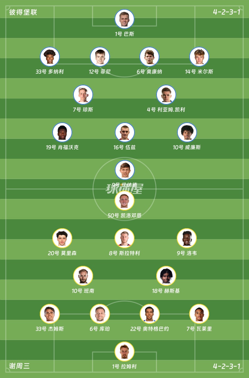 彼得堡联vs谢周三首发阵容