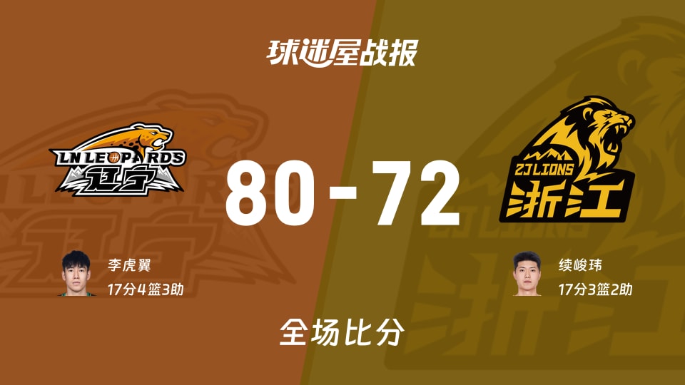CBA夏季联赛青岛站:辽宁以80-72战胜广厦,李虎翼17+4+3