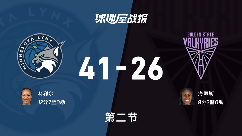 WNBA常规赛：半场战罢，山猫以41-26领先女武神，科利尔12+7
