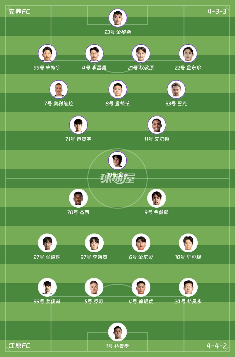 安养FCvs江原FC首发阵容
