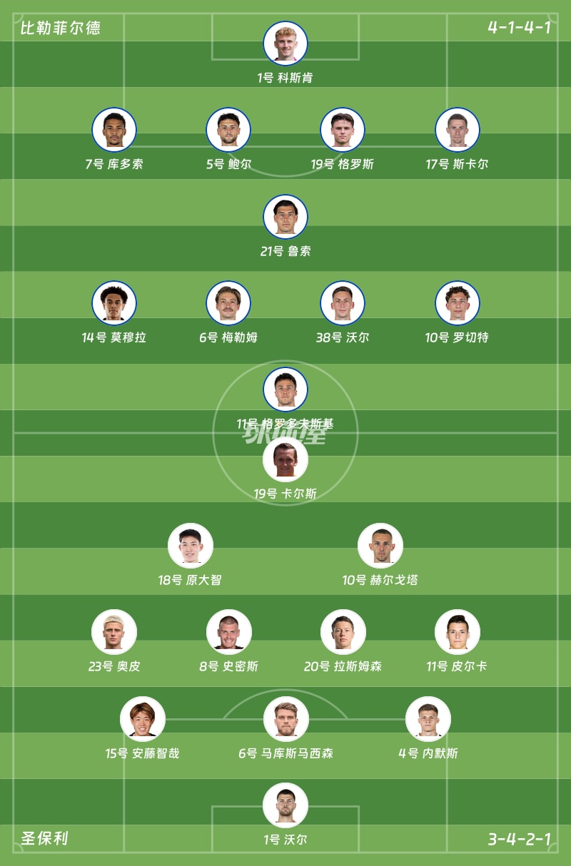 比勒菲尔德vs圣保利首发阵容