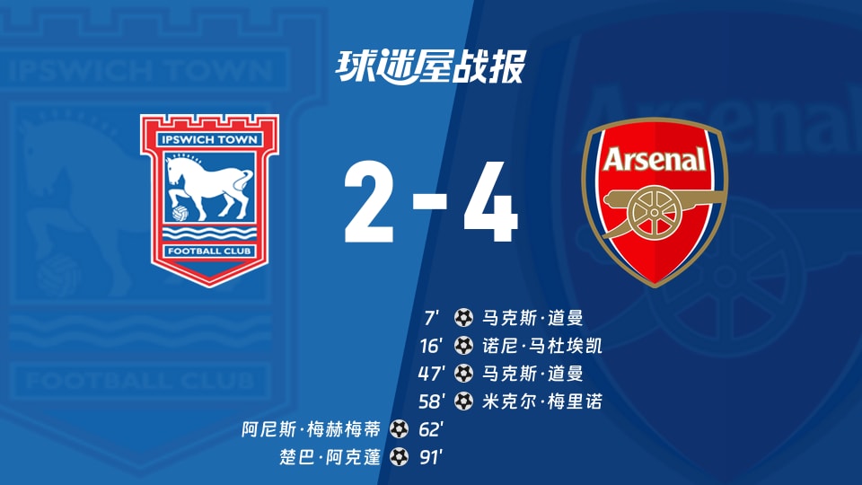 【英联杯第三轮】伊普斯维奇vs阿森纳比赛结果：伊普斯维奇(2-4)阿森纳比分战报(2026年09月16日)