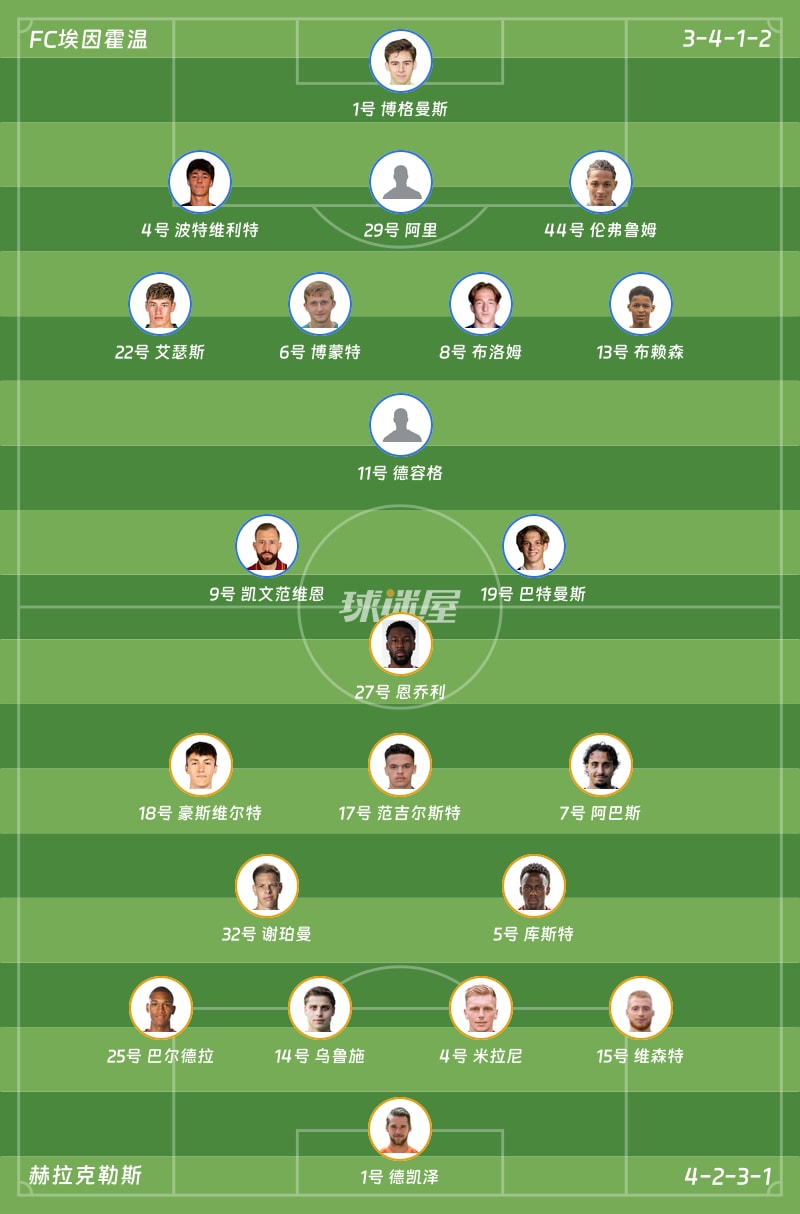 FC埃因霍温vs赫拉克勒斯首发阵容