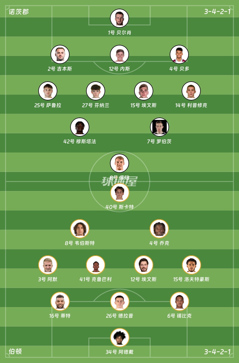 诺茨郡vs伯顿首发阵容