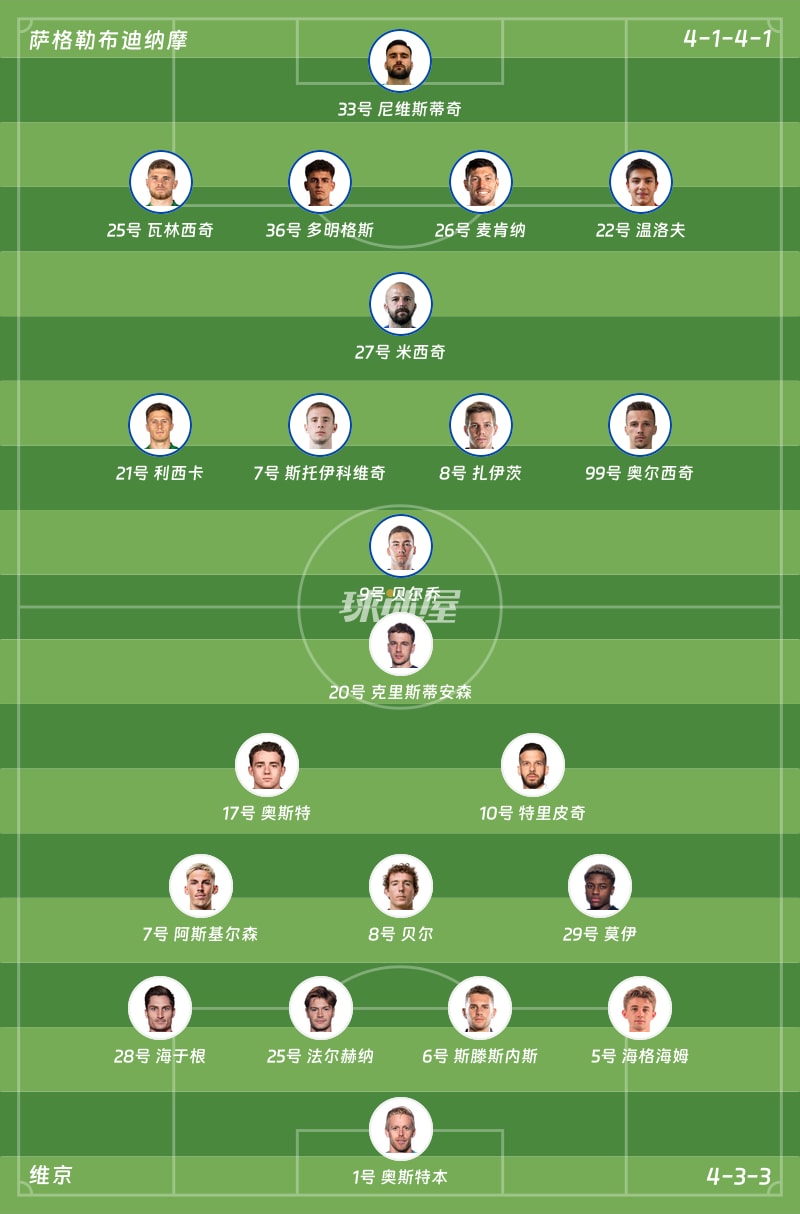 萨格勒布迪纳摩vs维京首发阵容