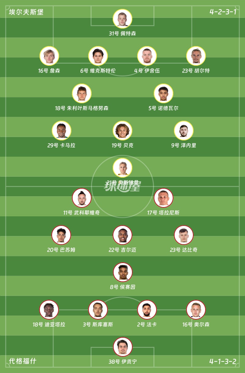 埃尔夫斯堡vs代格福什首发阵容