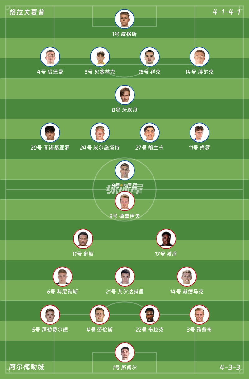 格拉夫夏普vs阿尔梅勒城首发阵容