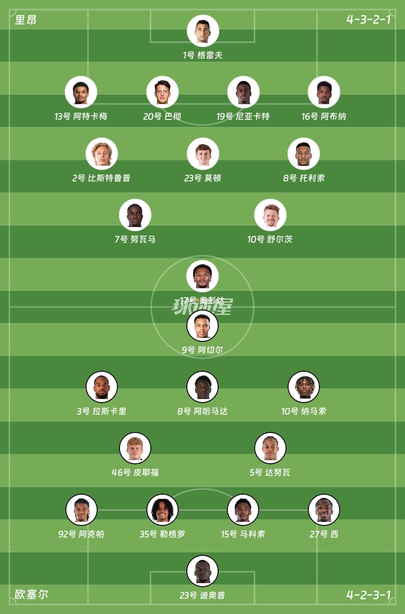 里昂vs欧塞尔首发阵容