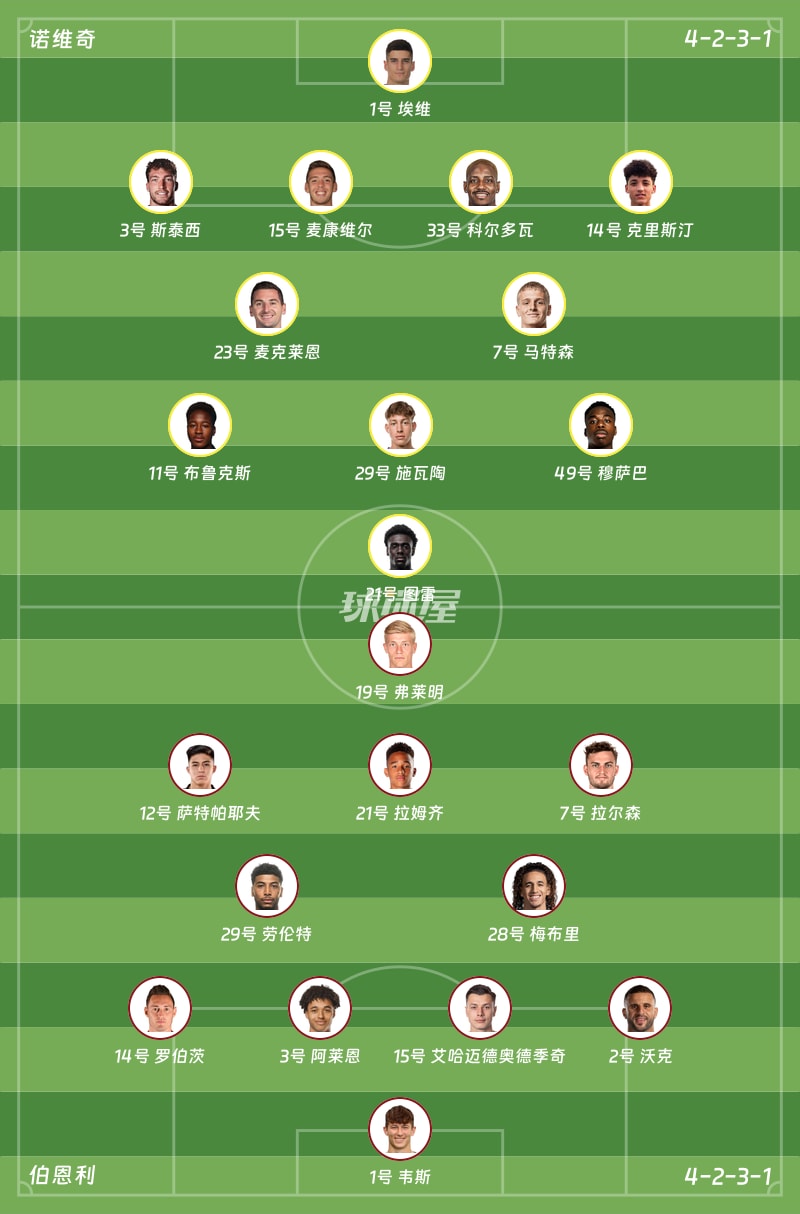 诺维奇vs伯恩利首发阵容