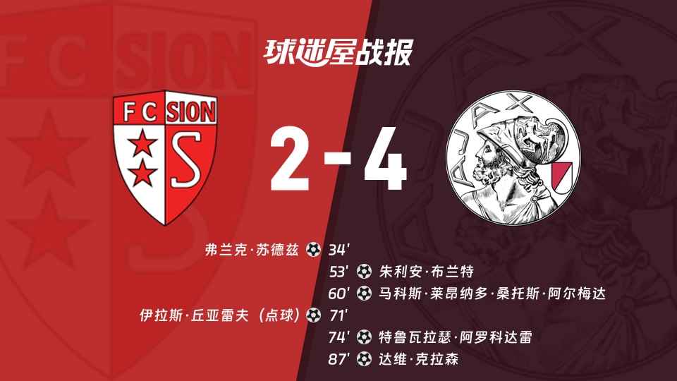 【欧协联附加赛】锡永vs阿贾克斯比赛结果：锡永(2-4)阿贾克斯比分战报(2026年08月21日)