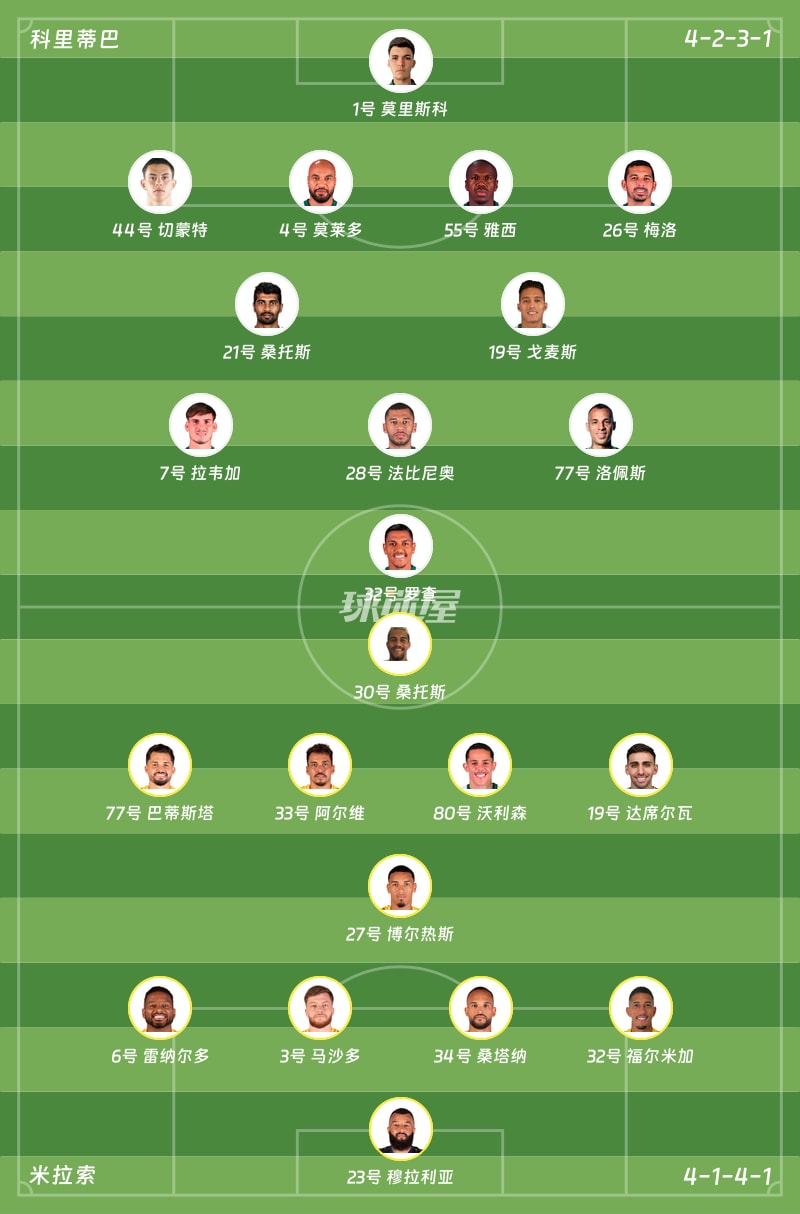 科里蒂巴vs米拉索首发阵容
