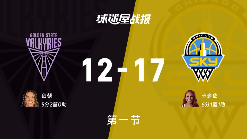 WNBA常规赛：第一节完，天空以17-12领先女武神，卡多佐6+1+1