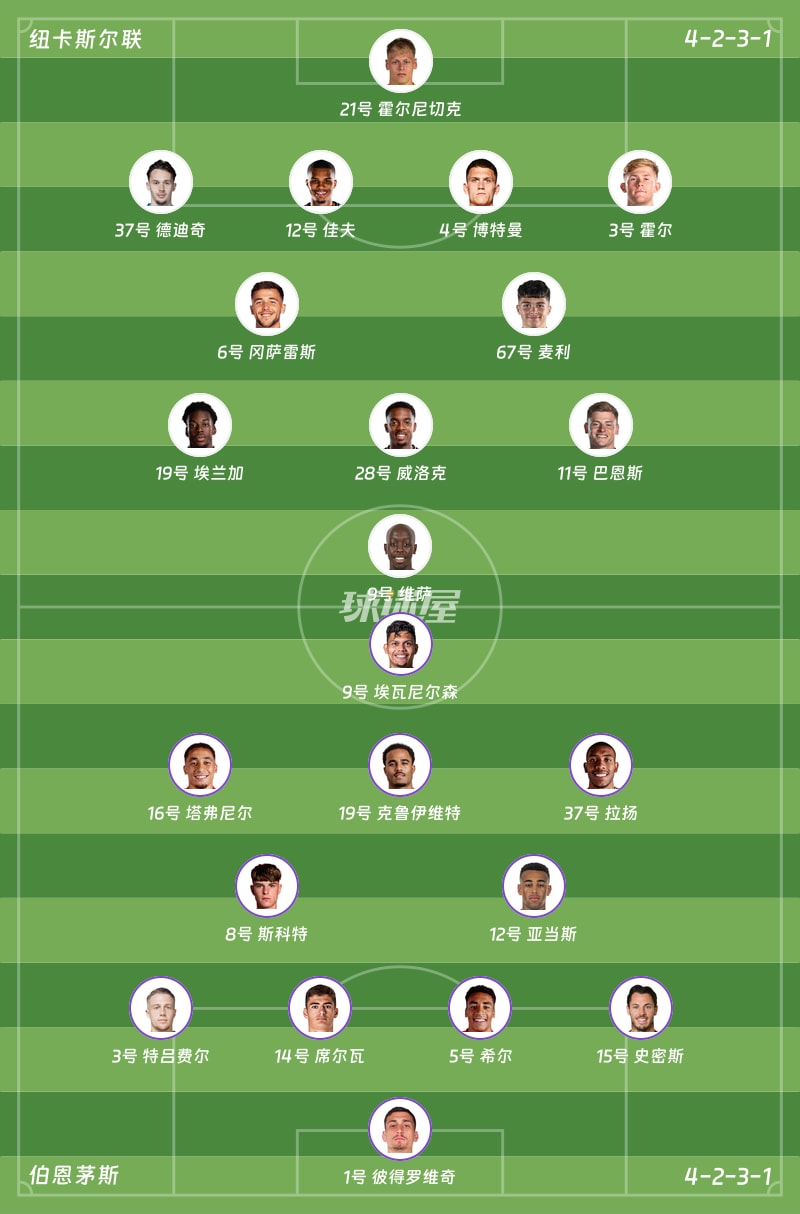纽卡斯尔联vs伯恩茅斯首发阵容