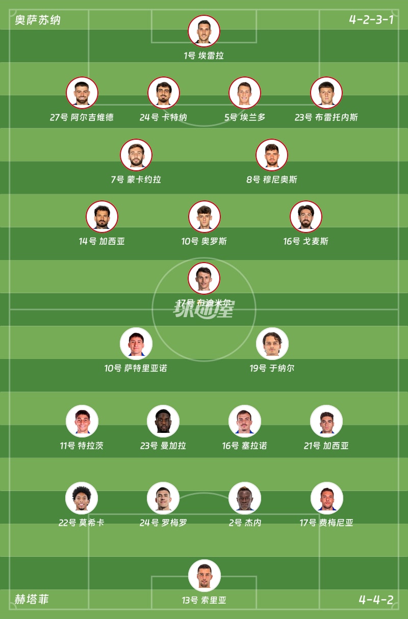 奥萨苏纳vs赫塔菲首发阵容