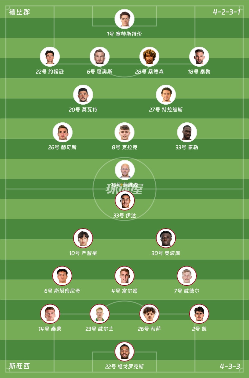 德比郡vs斯旺西首发阵容