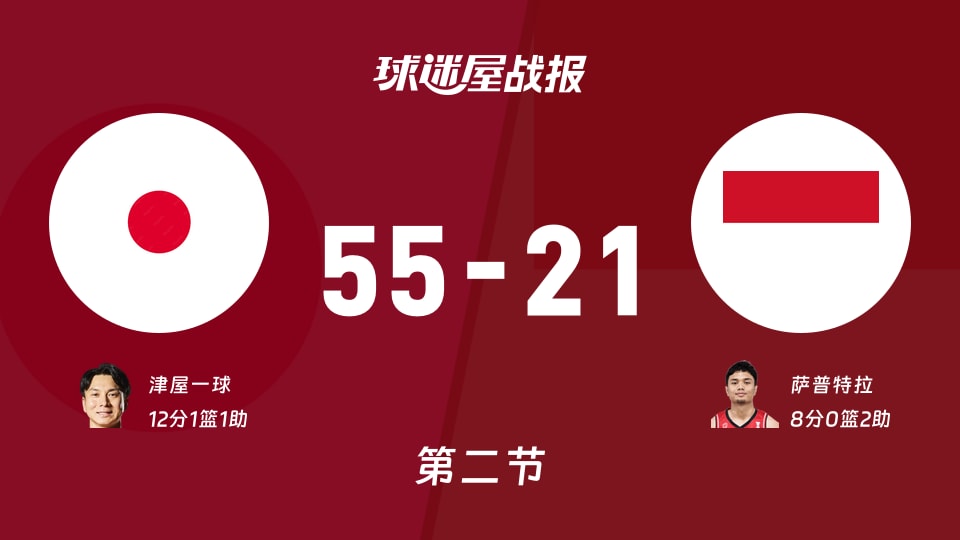 亚运男篮小组赛:日本第二节领先印尼34分,津屋一球得到12分,萨普特拉得到8分