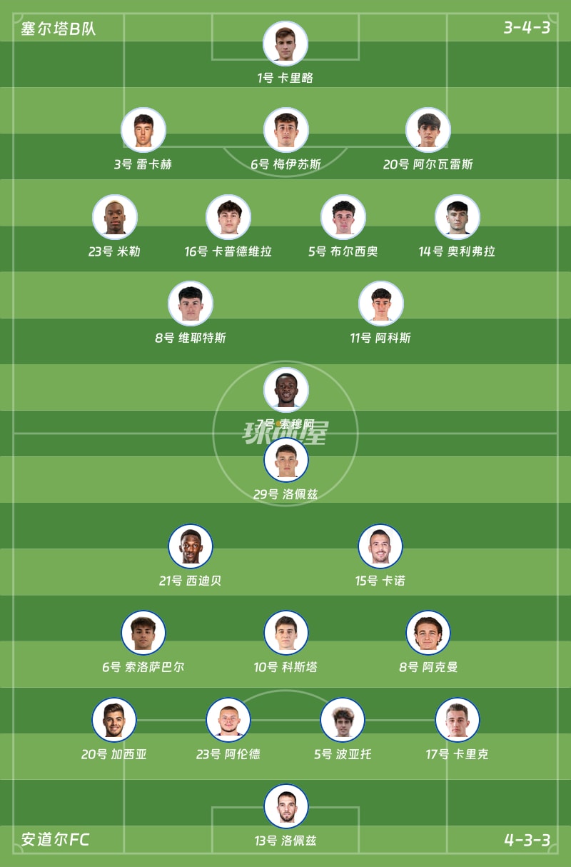 塞尔塔B队vs安道尔FC首发阵容