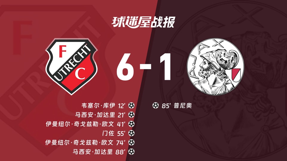 【荷乙联赛第9轮】乌德勒支青年队vs阿贾克斯U21比赛结果：乌德勒支青年队(6-1)阿贾克斯U21比分战报(2026年09月15日)