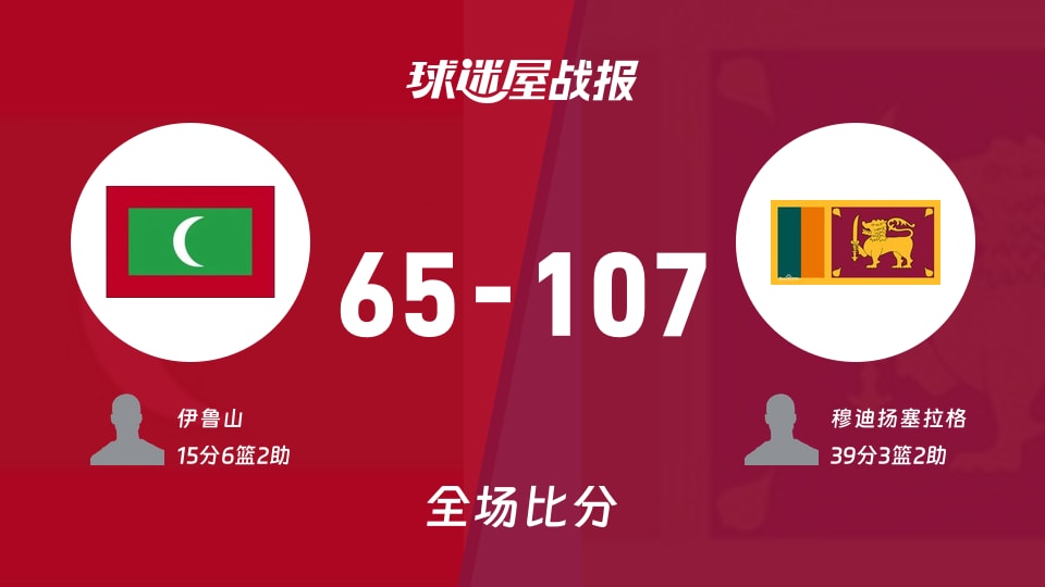 亚杯预杯赛:穆迪扬塞拉格39+3+2,斯里兰卡以107-65战胜马尔代夫