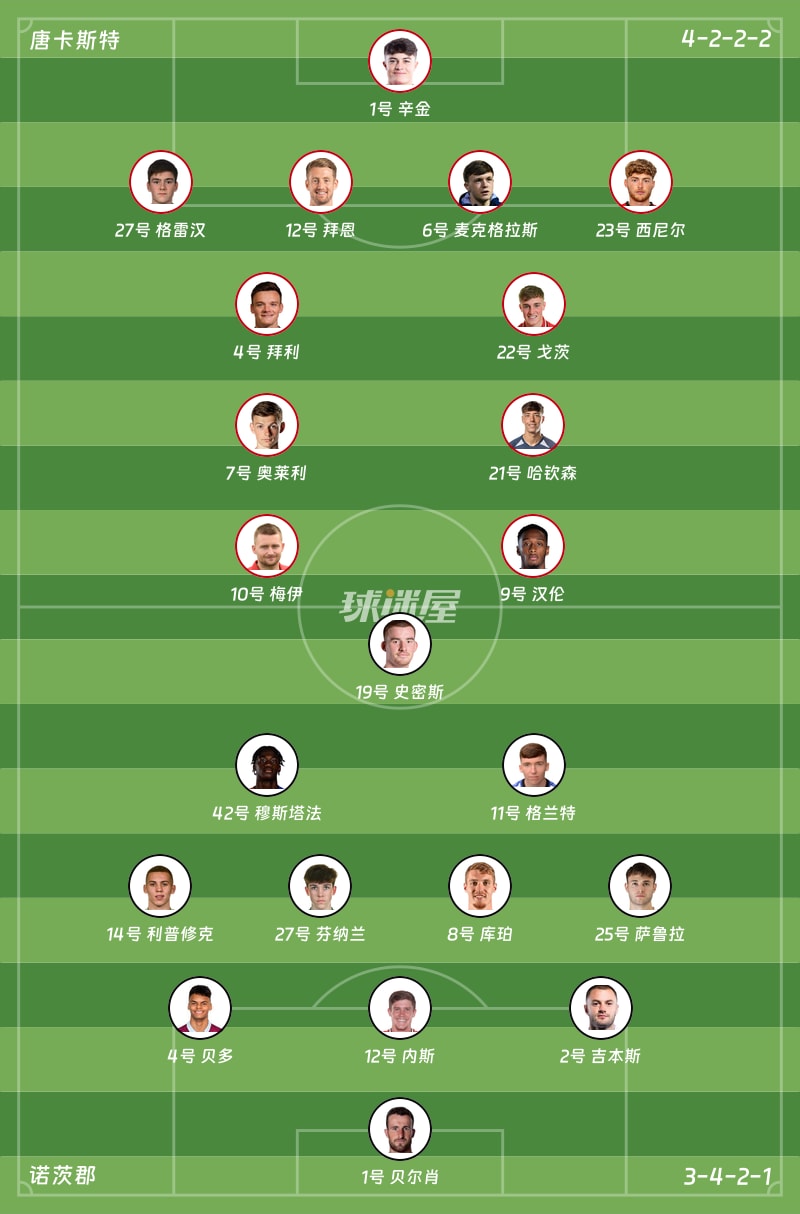 唐卡斯特vs诺茨郡首发阵容