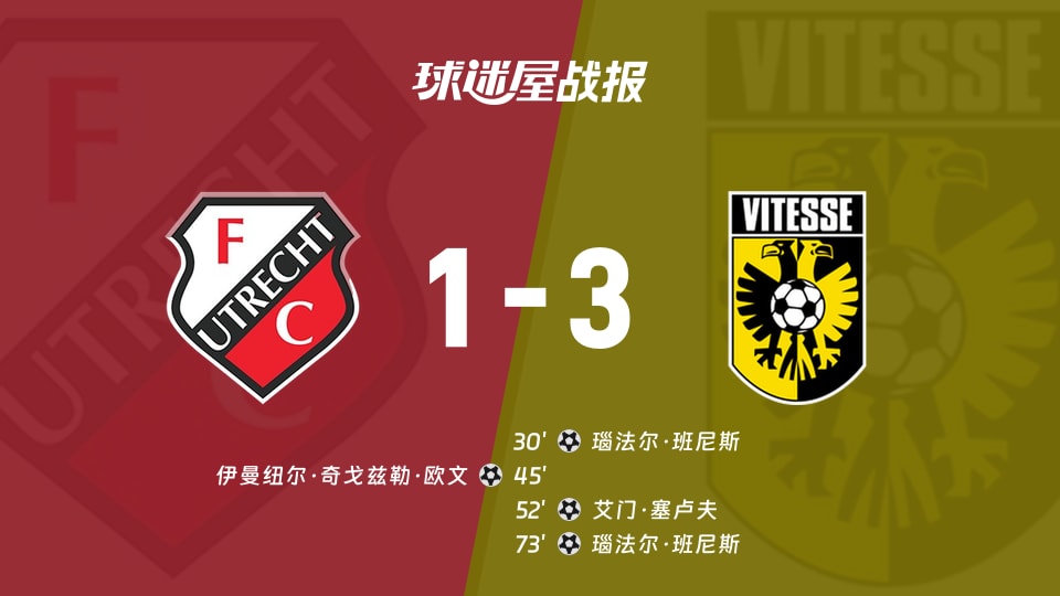 【荷乙联赛第2轮】乌德勒支青年队vs维特斯比赛结果:乌德勒支青年队(1-3)维特斯比分战报(2026年08月18日)