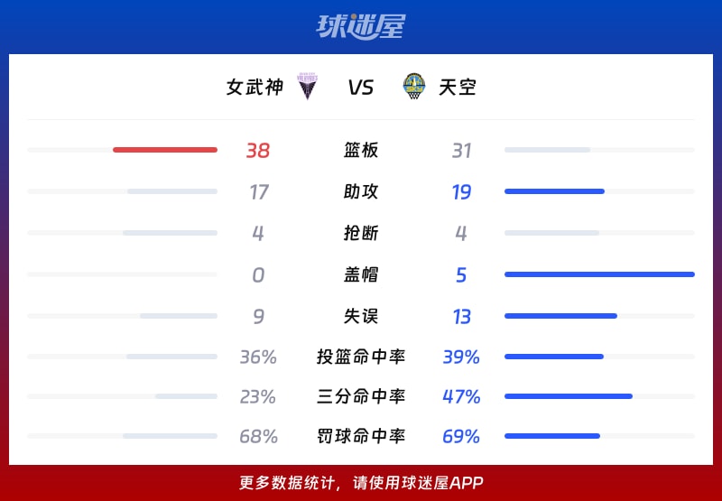 女武神vs天空球队数据