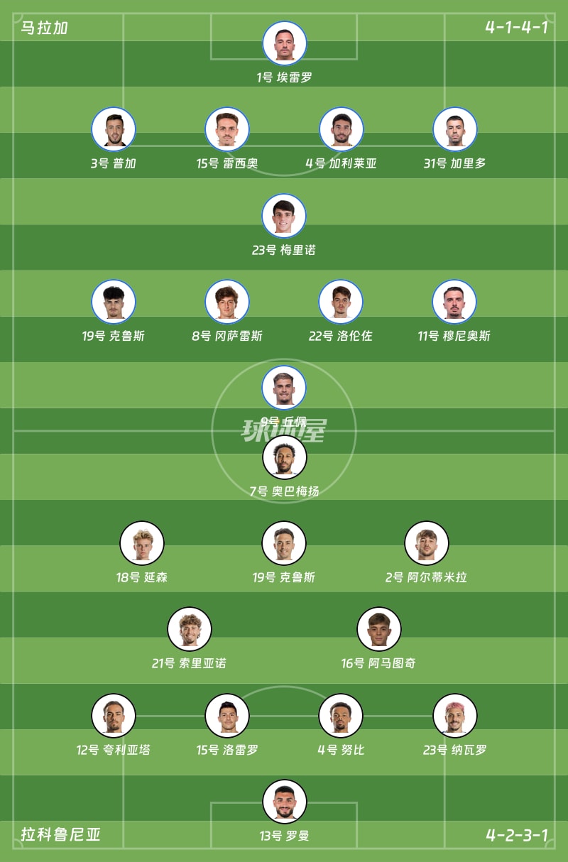 马拉加vs拉科鲁尼亚首发阵容