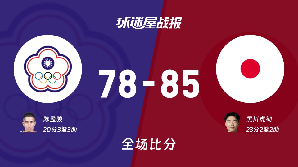 亚运男篮1/4决赛:黑川虎彻23+2+2,日本以85-78战胜中国台北