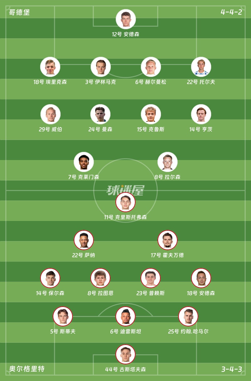 哥德堡vs奥尔格里特首发阵容