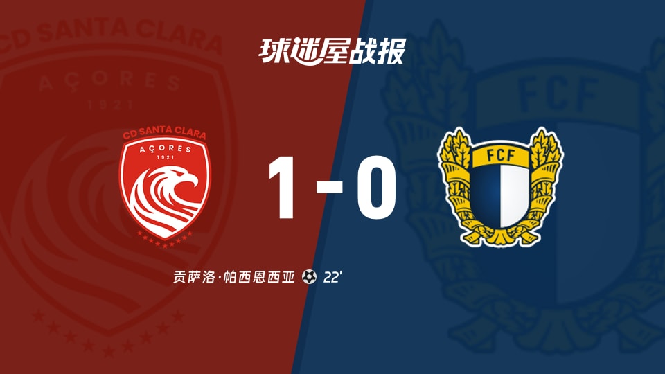 【葡超联赛第3轮】圣克拉拉vs法马利康比赛结果:圣克拉拉(1-0)法马利康比分战报(2026年08月24日)