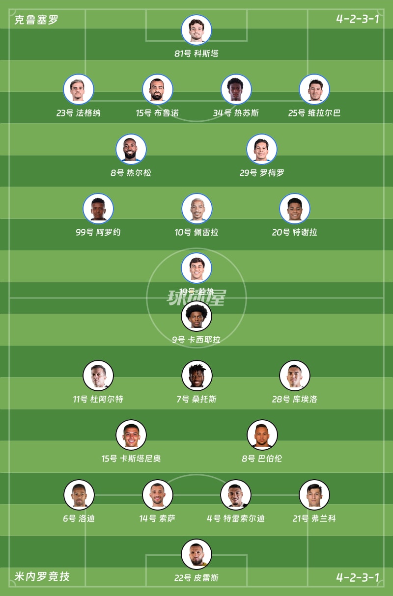 克鲁塞罗vs米内罗竞技首发阵容