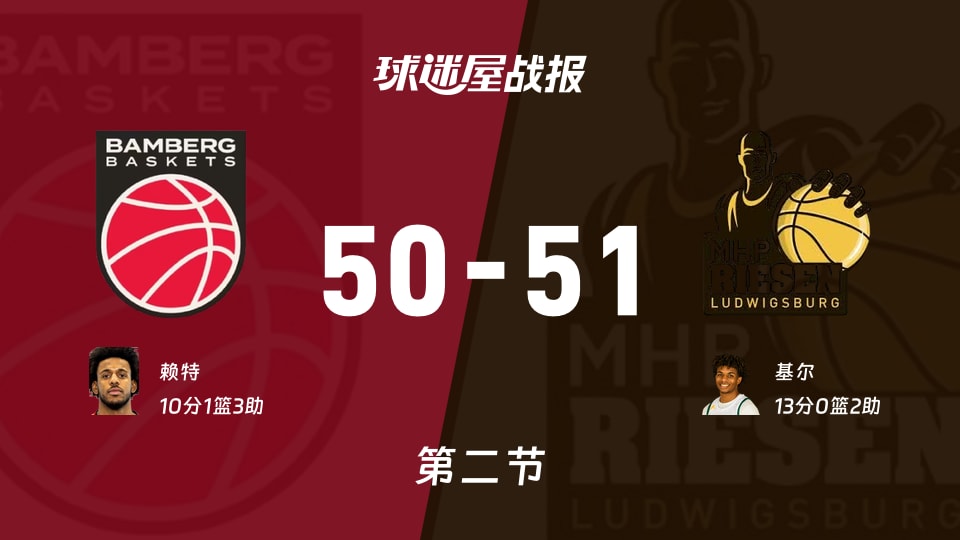 德篮甲常规赛:次节结束,路德维希堡以51-50领先保罗沙,基尔13+2