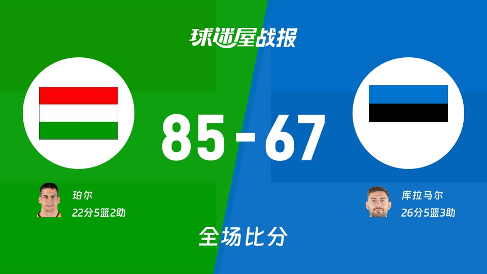世欧预第二阶段:珀尔22+5+2,匈牙利以85-67战胜爱沙尼亚