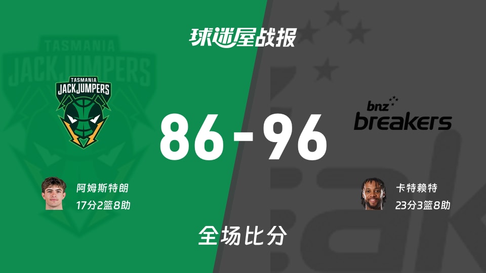 NBL季前赛:新西兰破坏者以96-86战胜塔斯马尼亚跳伞蚁,卡特赖特23+3+8