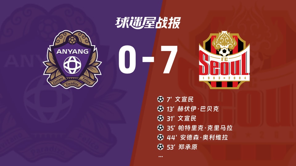 【韩K联联赛第24轮】安养FCvsFC首尔比赛结果:安养FC(0-7)FC首尔比分战报(2026年08月22日)