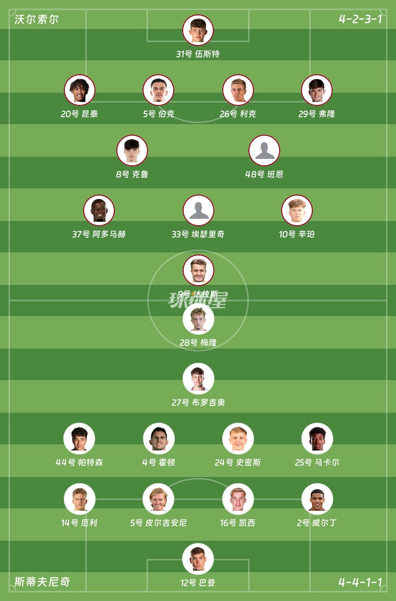 沃尔索尔vs斯蒂夫尼奇首发阵容
