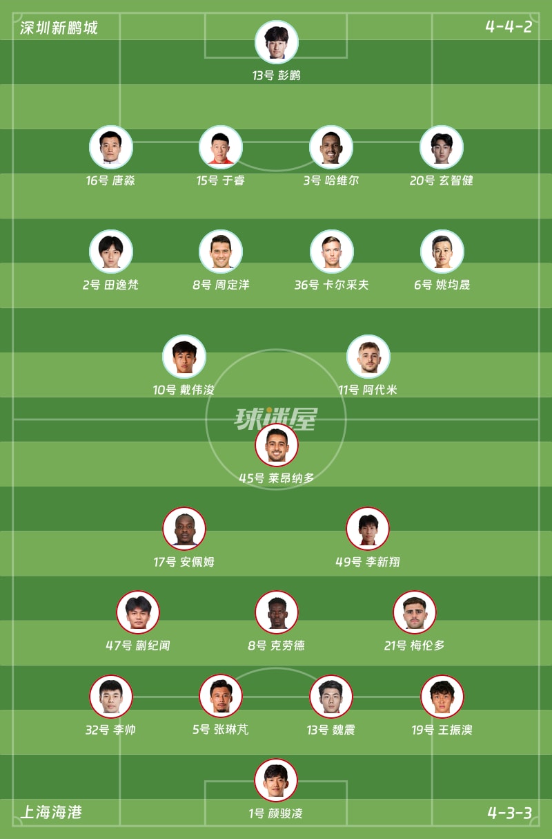 深圳新鹏城vs上海海港首发阵容
