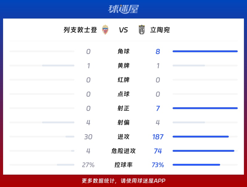 列支敦士登vs立陶宛数据统计