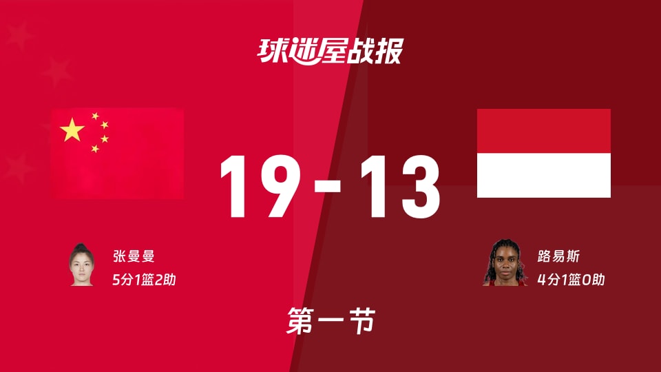亚运女篮小组赛:中国女篮第一节领先印度尼西亚女篮6分,张曼曼得到5分,路易斯得到4分