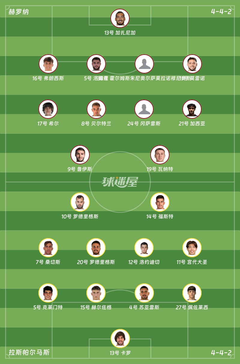 赫罗纳vs拉斯帕尔马斯首发阵容