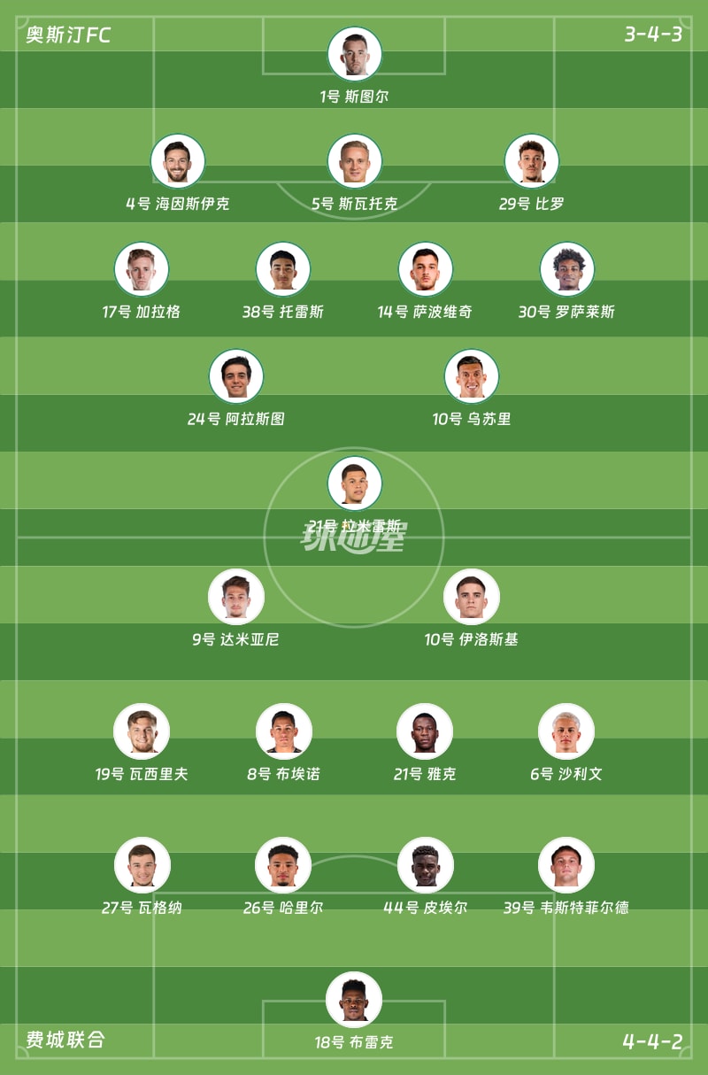 奥斯汀FCvs费城联合首发阵容