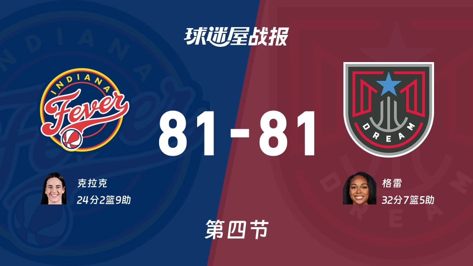 WNBA常规赛:四节战罢,狂热81-81梦想战平,克拉克24+2+9,格雷32+7+5