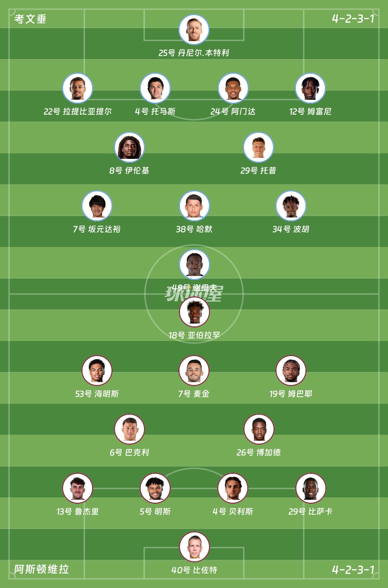 考文垂vs阿斯顿维拉首发阵容