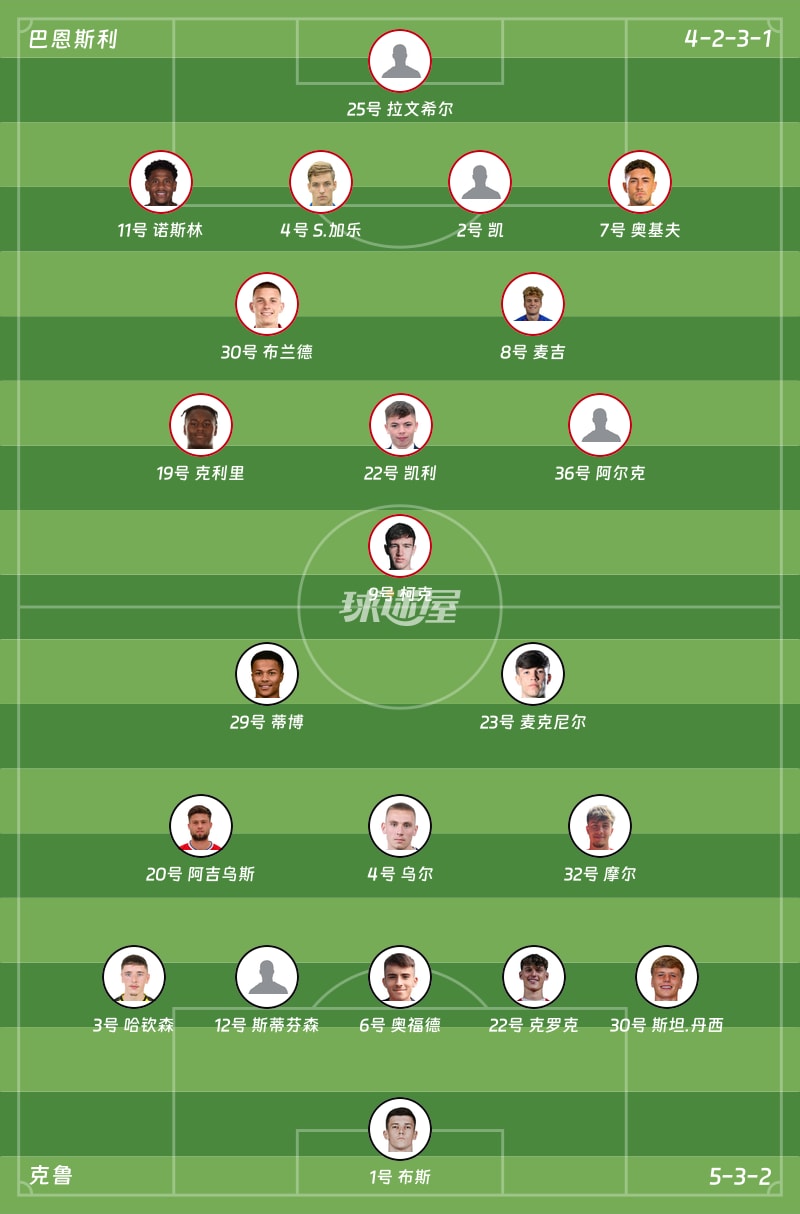 巴恩斯利vs克鲁首发阵容