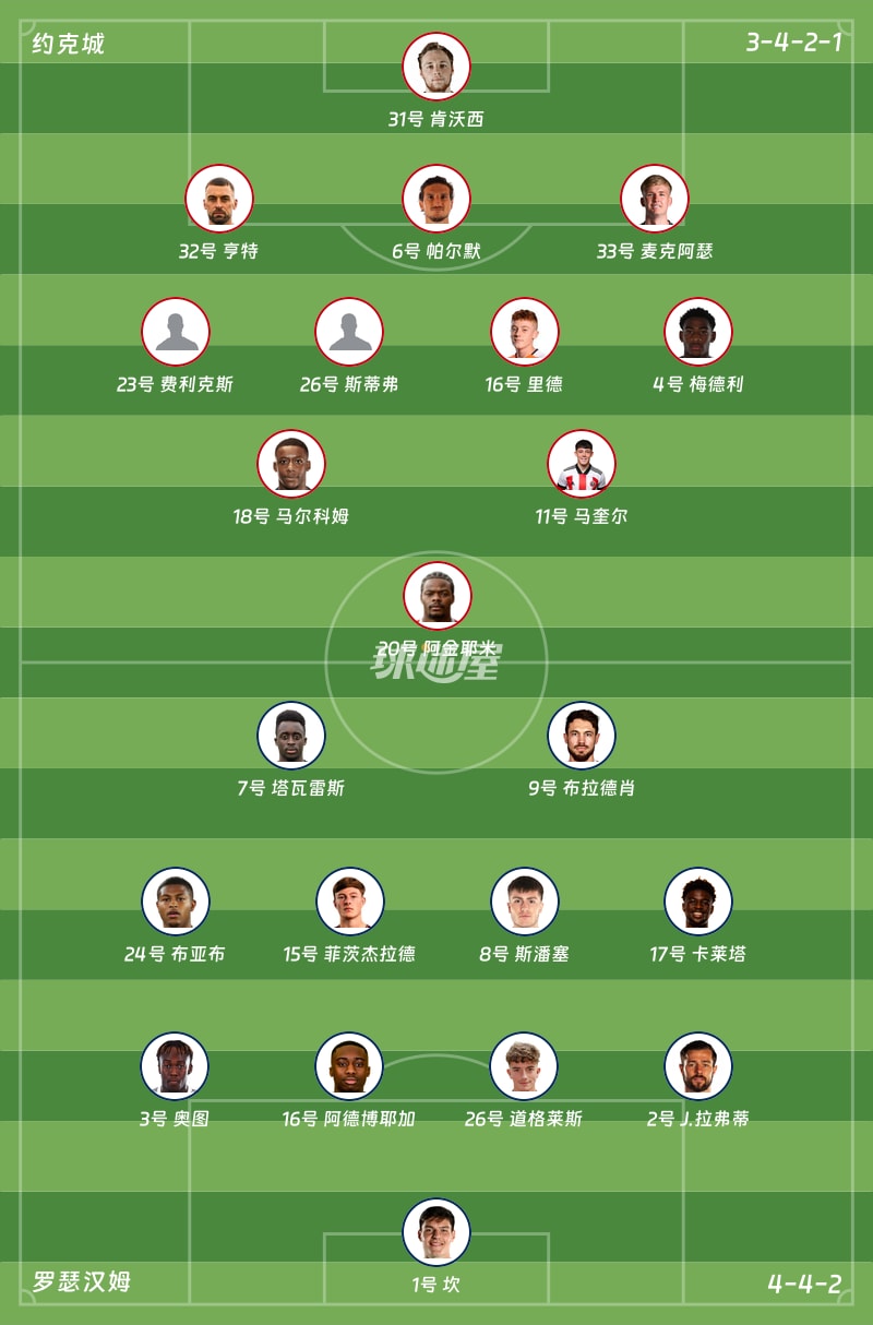 约克城vs罗瑟汉姆首发阵容