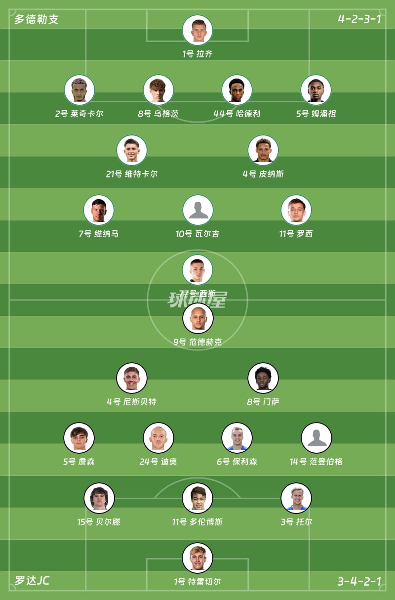 多德勒支vs罗达JC首发阵容