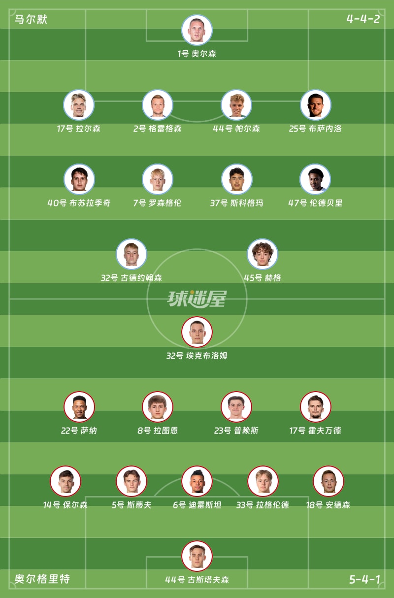 马尔默vs奥尔格里特首发阵容