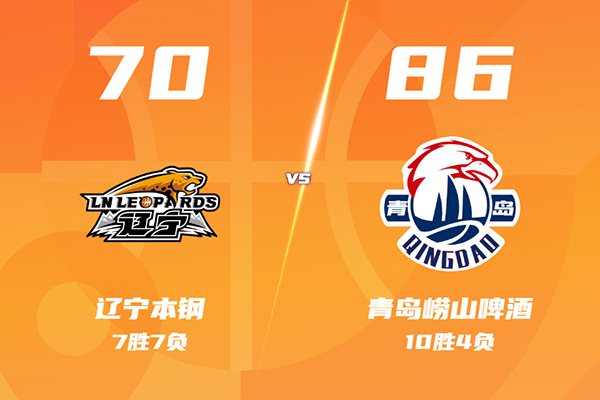 青岛86-70轻取辽宁,威尔斯空砍33分,韦瑟斯庞30+5+8