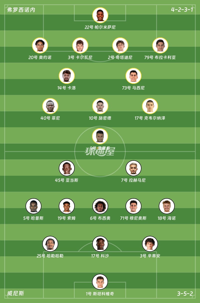 弗罗西诺内vs威尼斯首发阵容